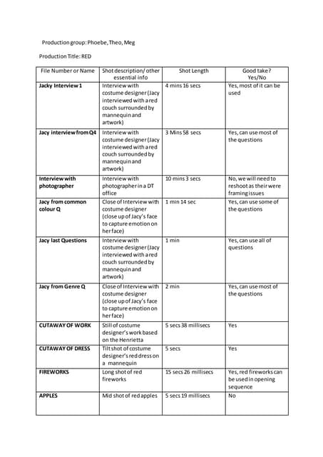 Screenshots of my school magazine contents page | PPTX