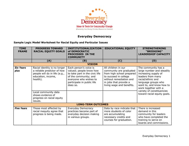 Logic Model Template