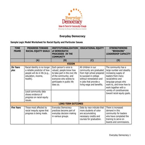 Logic Model Template