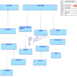 Logical fin top-finletop-finlelegalentities