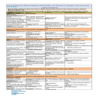 Social Stigma and Taboos Related to Menstruation are Barriers for Change in t...