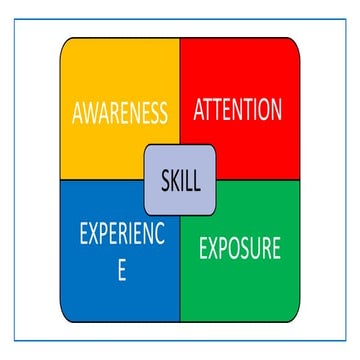 LOGICAL REASONING - STATEMENT BASED TOPICS