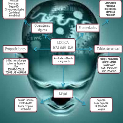 Logica matematica | PPTX