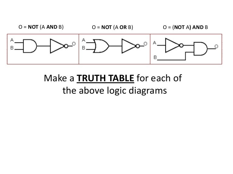 Logic diagrams starter teacher version