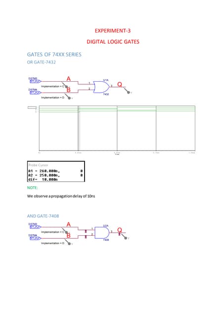 Digital Electronics Logic gates
