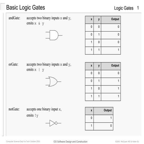different LogicGates thruth table and works.pdf