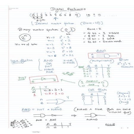 Logic gates by kk(Digital Electronics)