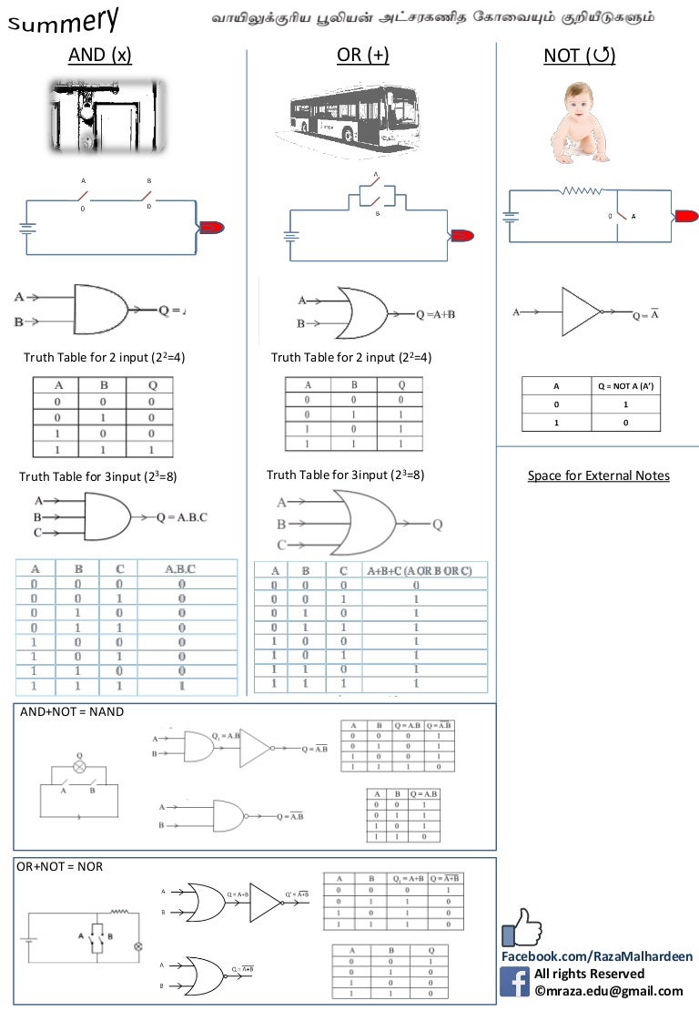 Chapter No. 03 Lesson Title Boolean Algebra & Logic Gates ICT