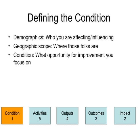 Logic model for grants