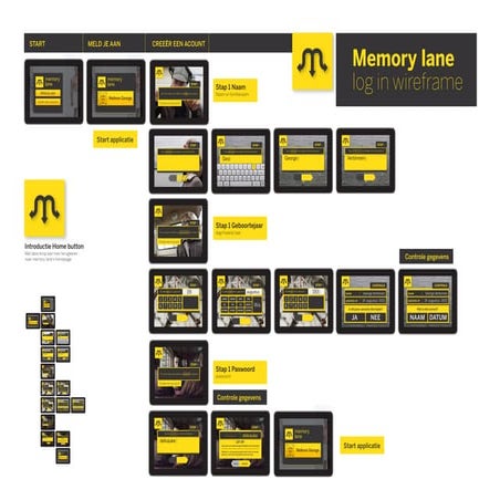 Log in wireframe step by step | PDF