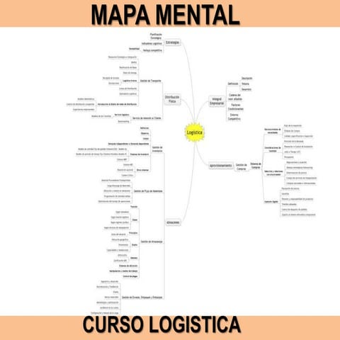Mapa conceptual de logistica | PDF