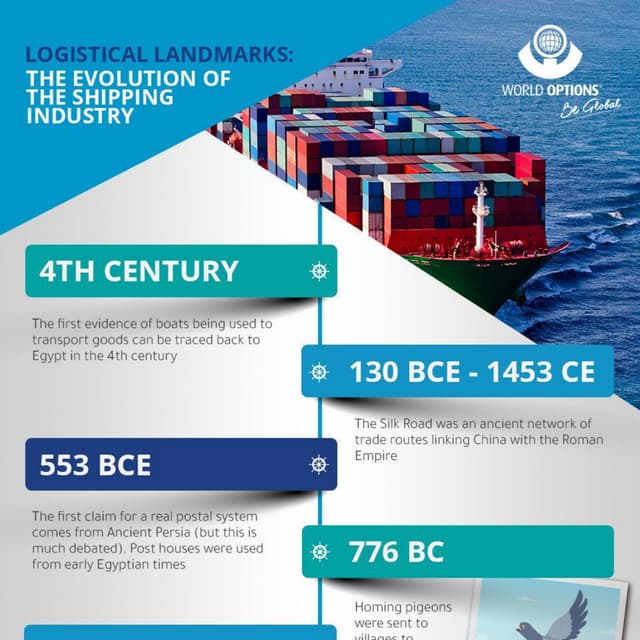 Christmas Logistics Festive Facts And Figures | PDF