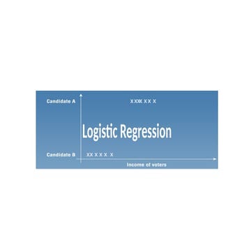 Logistic Regression in machine learning ppt | PPTX