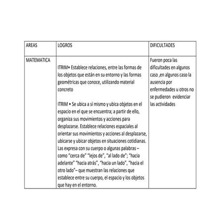 LOGROS Y DIFICULTADES 2021 (1).docx
