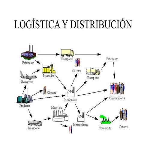 Logística y distribución