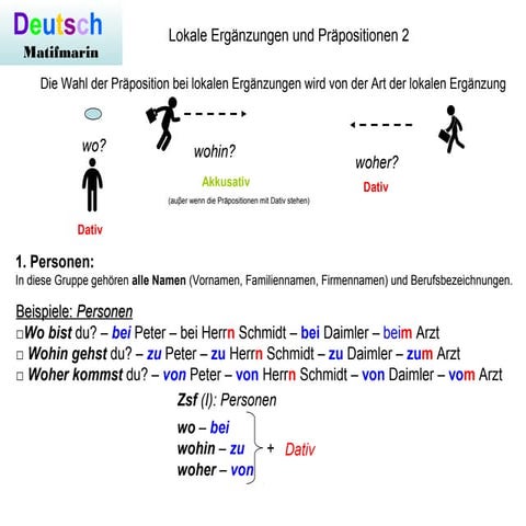 Lokale Präpositionen 2  wo   wohin - woher