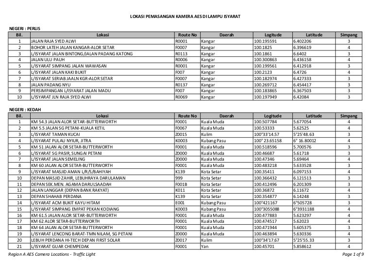 Lokasi Aes Lampu Isyarat
