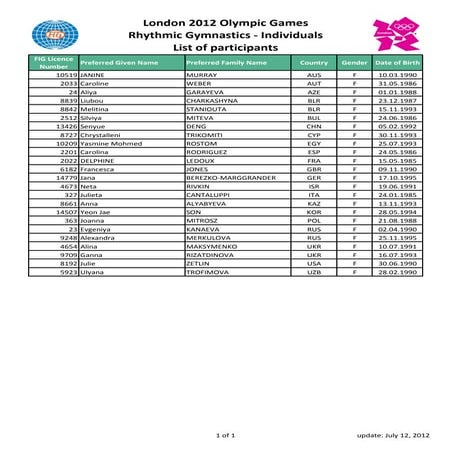 Lon 2012 og participants rg for web