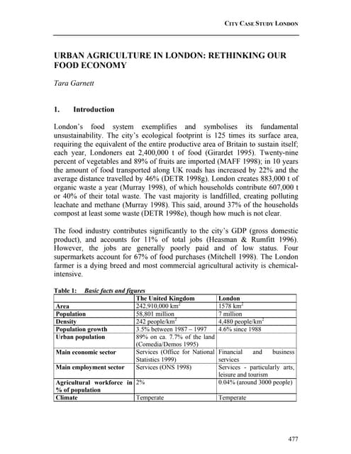 Urban Agriculture In London: Rethinking Our Food Economy