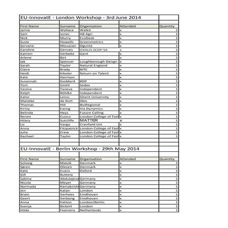 EU-InnoavtE - Berlin & London workshop delegate lists