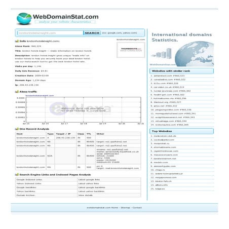 Londonhotelsinsight.com