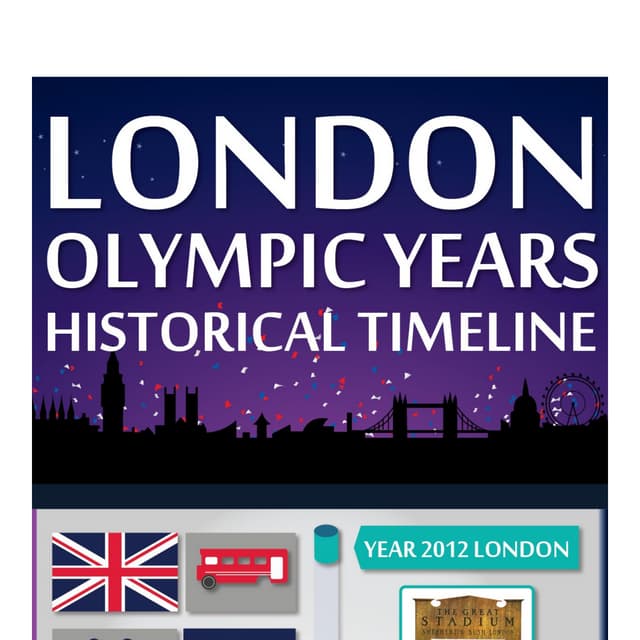  LONDON OLYMPIC YEARS HISTORICAL TIMELINE (INFOGRAPHIC)