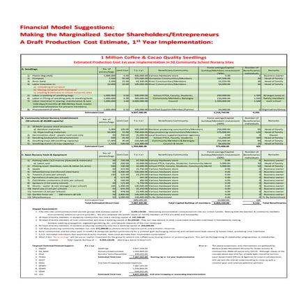 London Plus Acumen Pitch Application