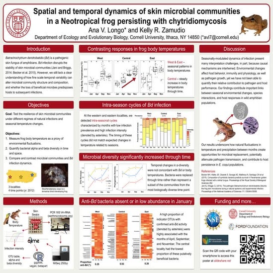 Spatial and temporal dynamics of skin microbial communities in a Neotropical ...