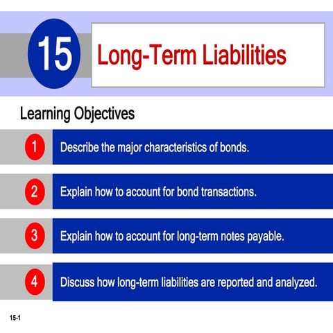 long term liabilities,Advanced Financial Accounting I.pptx