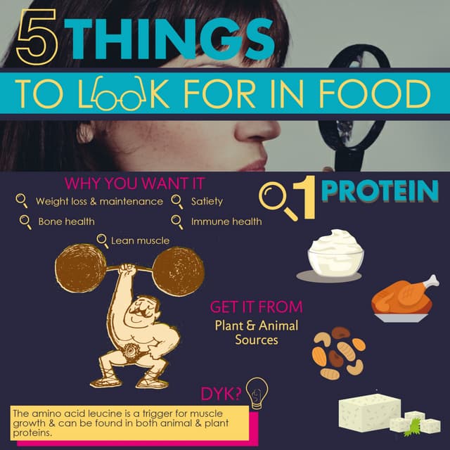 Five Things to Look for in Food