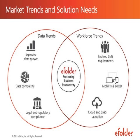 eFolder Expert Series Webinar — Looking Ahead to Anchor in 2016: Anchor Produ...