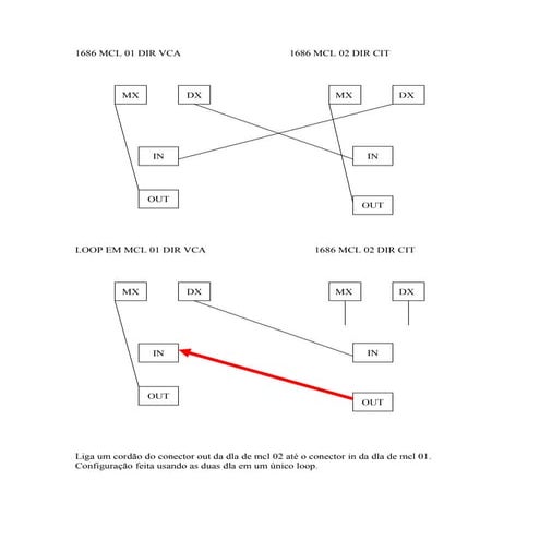 Loop Dla Alcatel Mcl Cen