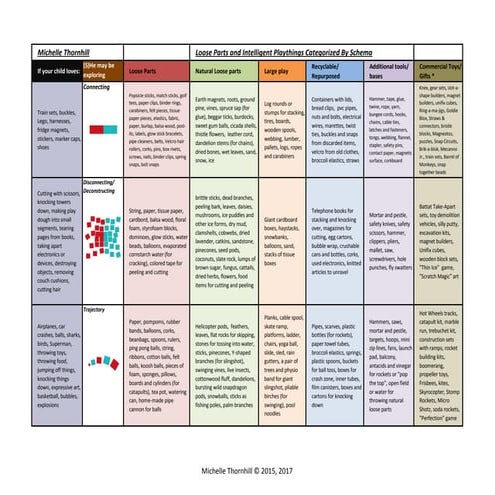 Loose parts by_schema_2017 | PPT