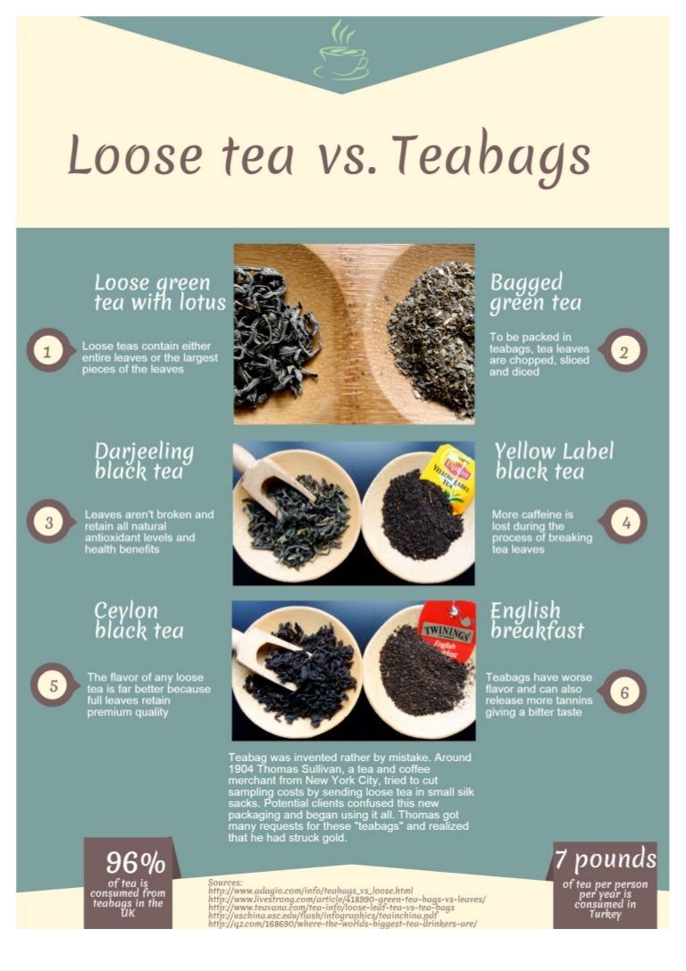 Infographic Loose tea vs teabags