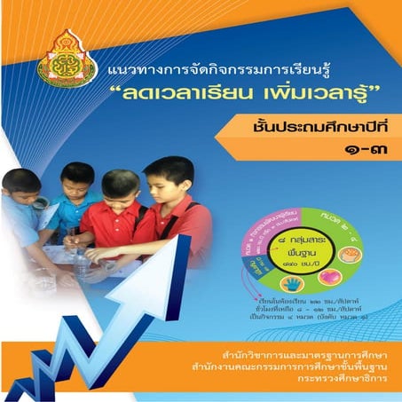 กิจกรรมลดเวลาเรียน เพิ่มเวลารู้ ป.1 ป.3