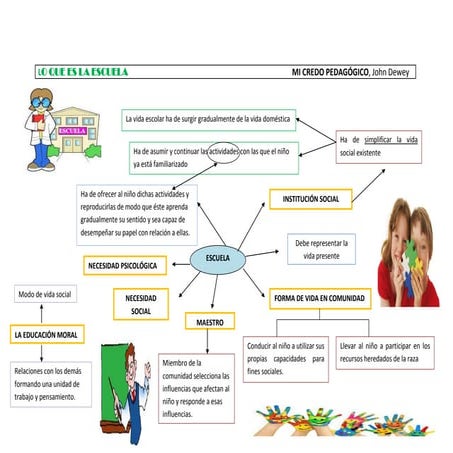 Lo que es la escuela                                                         ...