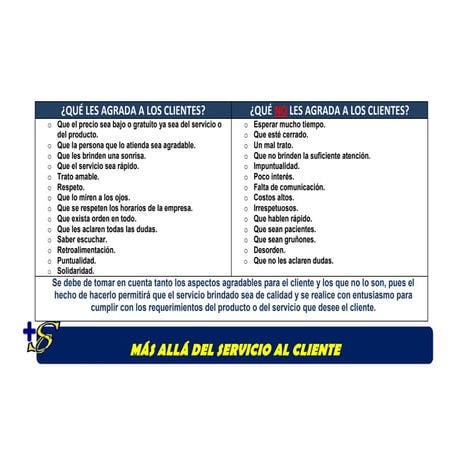 Lo Que Les Agrada A Los Clientes Y Lo Que No