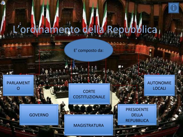 L' iter legislativo