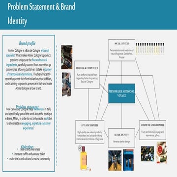 L'Oreal Atelier Cologne 