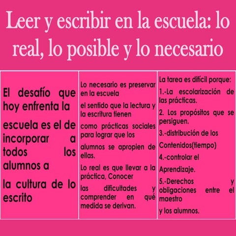 Leer y escribir en la escuela lo real, lo posible y lo necesario | PPTX
