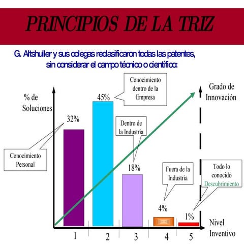 presentacion de TRIZ