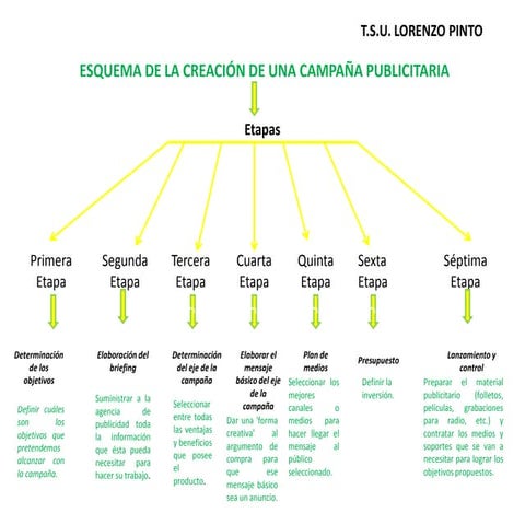 Lorenzo publicidad ii