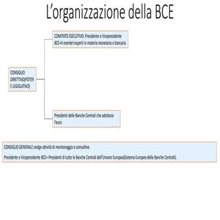 La Banca Centrale Europea(BCE)