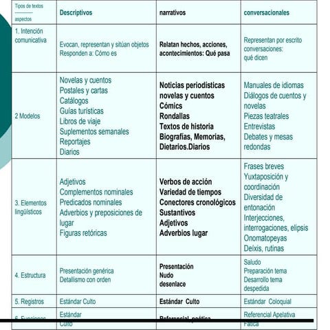Los textos narrativos