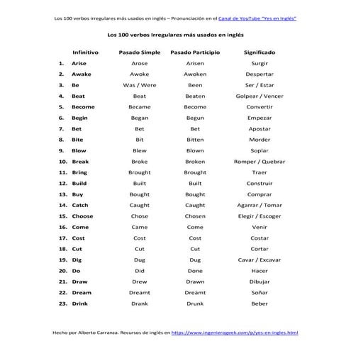 common lab equipment worksheet