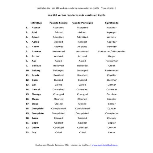 Lista de los 100 verbos regulares más usados en inglés | PDF