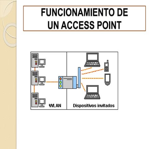 Los 3 modos de un access point | PPTX