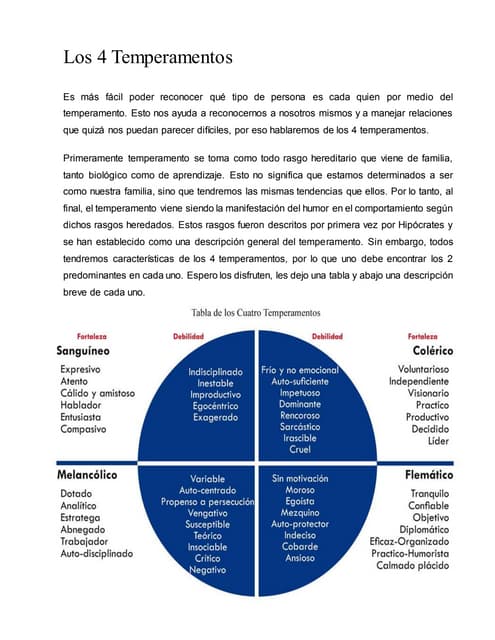 Temperamento | PPT