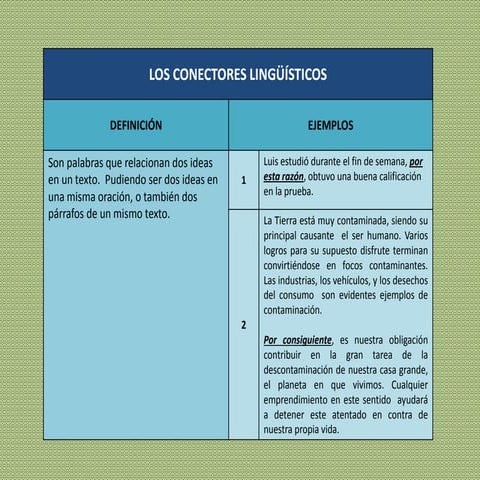 Los conectores temporales