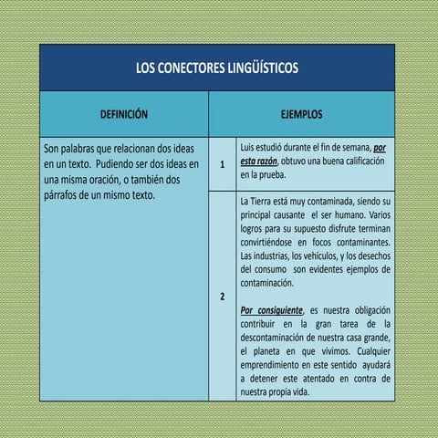 Los conectores temporales